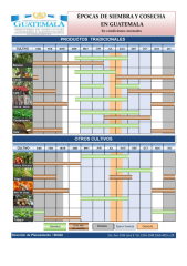 Icon of Épocas De Siembra Y Cosecha De Productos Agrícolas En Guatemala