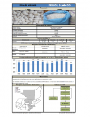 Icon of Frijol Blanco De Segunda Mayorista