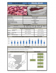 Icon of Frijol Rojo De Segunda Mayorista