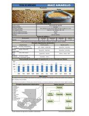 Icon of Maíz Amarillo De Segunda Mayorista