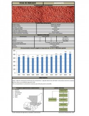 Icon of Achiote De Primera Mayorista