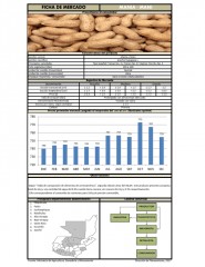 Icon of Manía De Primera Mayorista