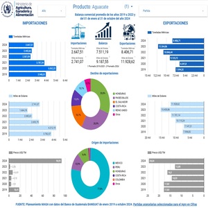 Tablero Comercio Exterior
