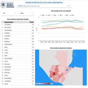Tablero Precios Departamentales